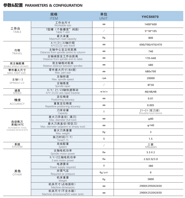 YHCS-6870A配置參數圖片