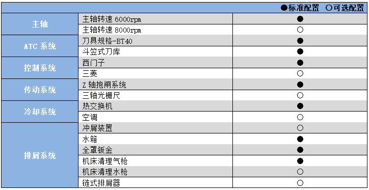 硬軌數控銑床加工中心YHM(C)1800A.png