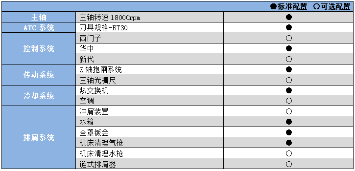 五軸聯(lián)動(dòng)加工機(jī)YHV500.png