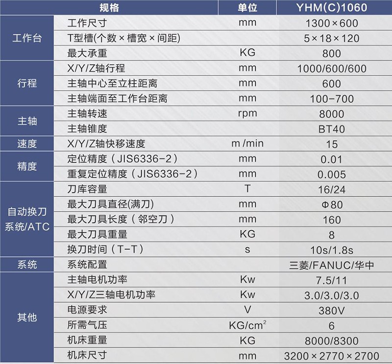 硬軌數(shù)控銑床（加工中心）YHM(C)1060.jpg