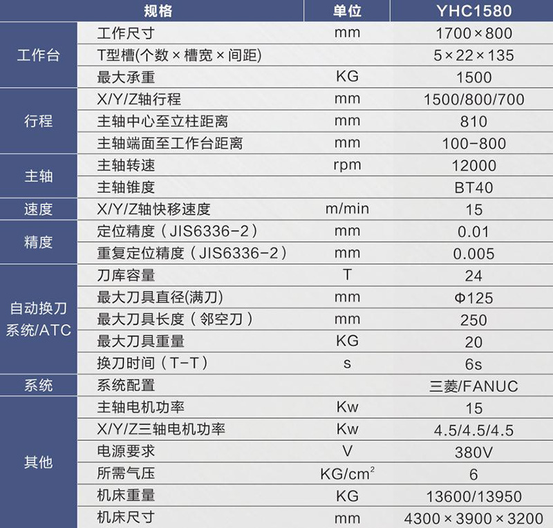 高速機規格表YHC1580.jpg