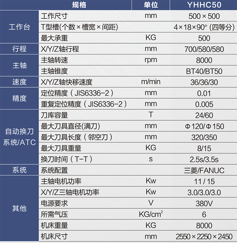 YHHC50規格-800px.jpg