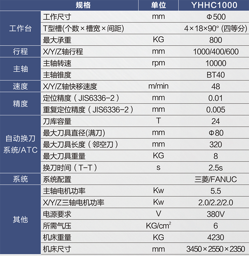 YHHC1000規格-800px.jpg