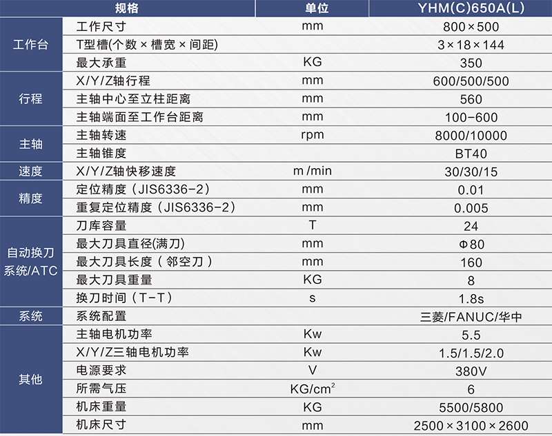 YHC650A(L)規格-800px.jpg